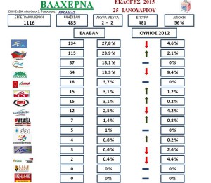 ΕΚΛΟΓΙΚΗ ΚΑΡΤΕΛΑ ΑΝΑ ΤΜΗΜΑ (2)