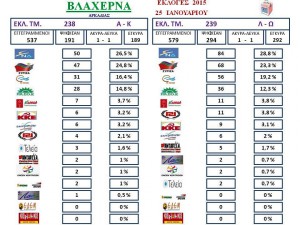 ΕΚΛΟΓΙΚΗ ΚΑΡΤΕΛΑ ΑΝΑ ΤΜΗΜΑ