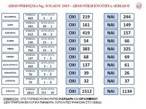 1 ΕΚΛΟΓΙΚΕΣ ΚΑΡΤΕΛΕΣ 2015