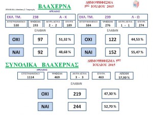 ΕΚΛΟΓΙΚΕΣ ΚΑΡΤΕΛΕΣ 2015