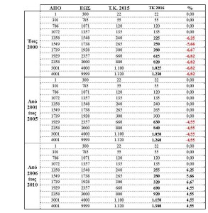 TELH KYKLOFORIAS 2016_Page_1